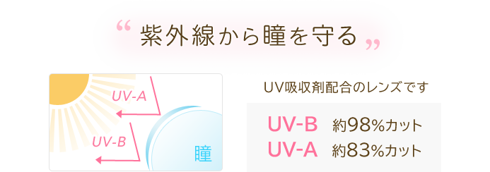 紫外線から瞳を守る