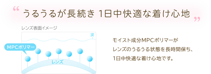 うるうるが長続き 1日中快適な着け心地