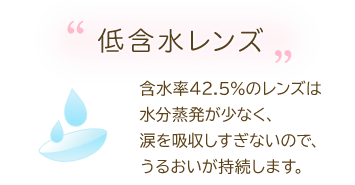 低含水レンズ