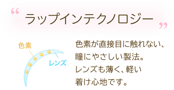 ラップインテクノロジー